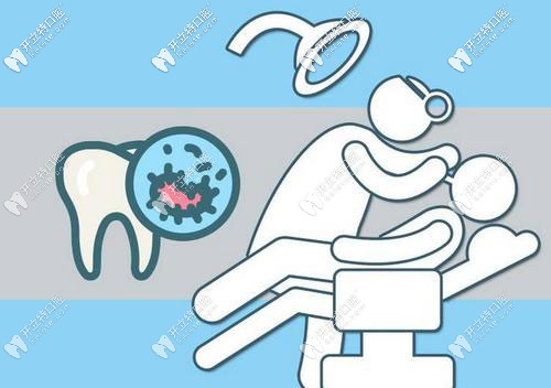 想在呂梁離石區(qū)看牙,這份呂梁市牙科醫(yī)院價格表可要收好嘍